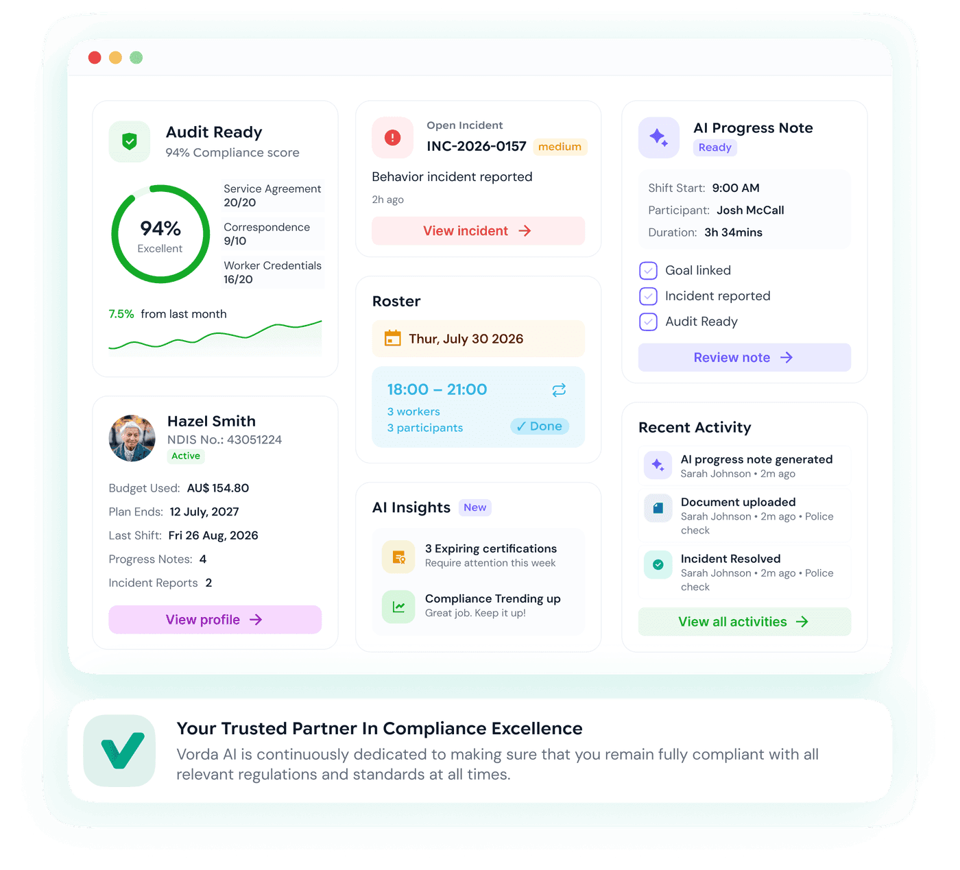 Vorda dashboard showing audit-ready compliance score, roster, incidents and AI progress notes